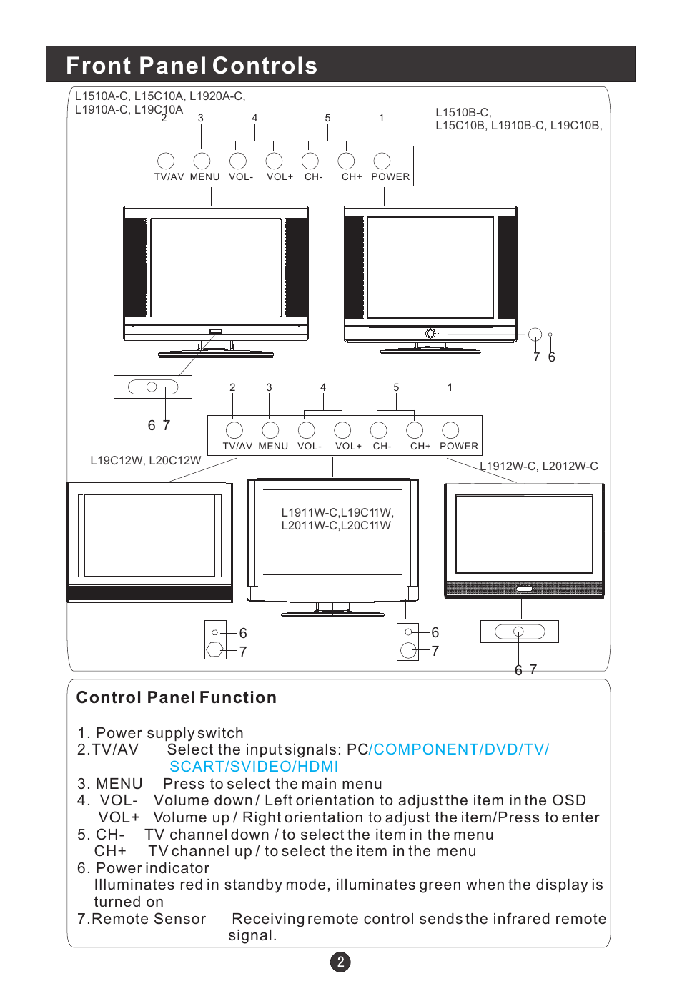 Front panel controls, Control panel function | haier L15C10A User Manual | Page 4 / 35