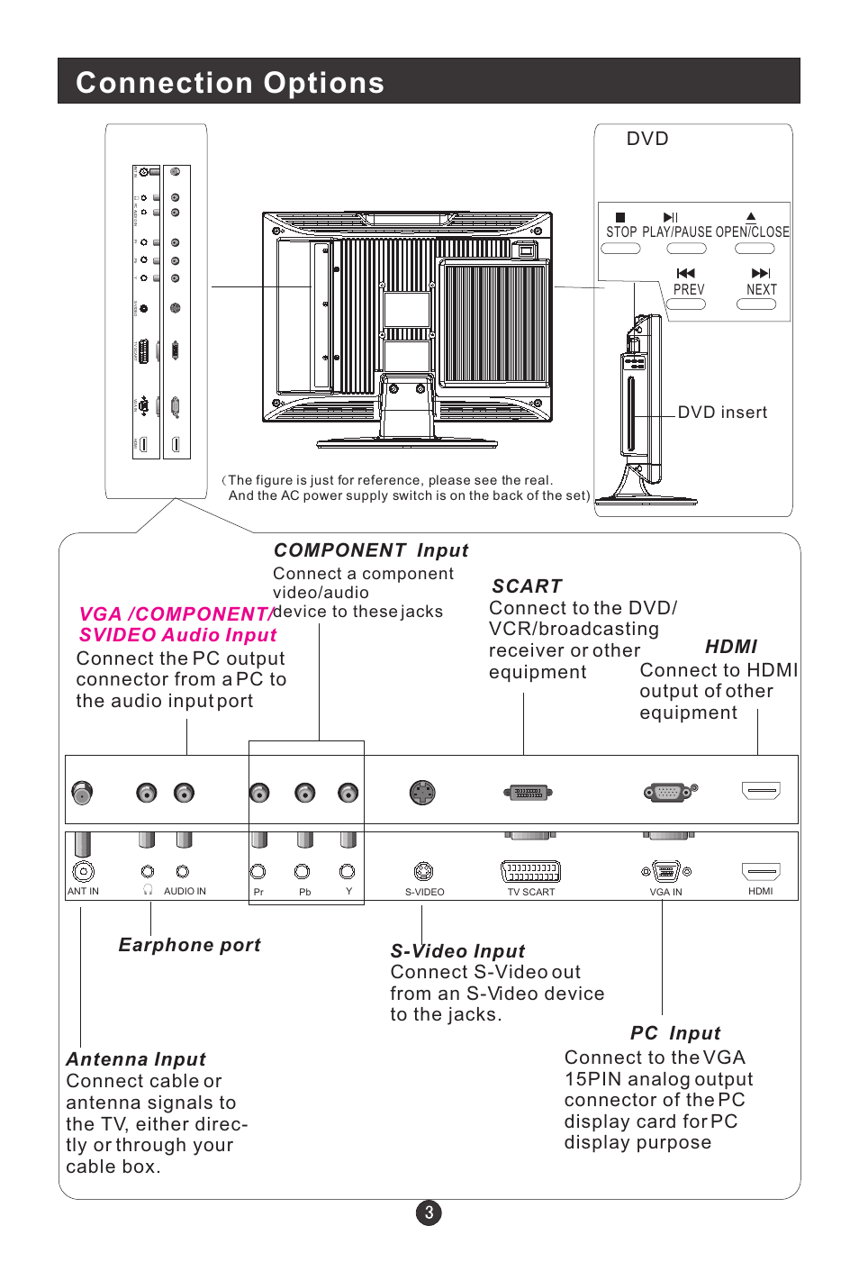 Connection options, Component input, Hdmi connect to hdmi output of other equipment | Dvd insert, Stop play/pause open/close prev next | haier L15C10A User Manual | Page 5 / 35