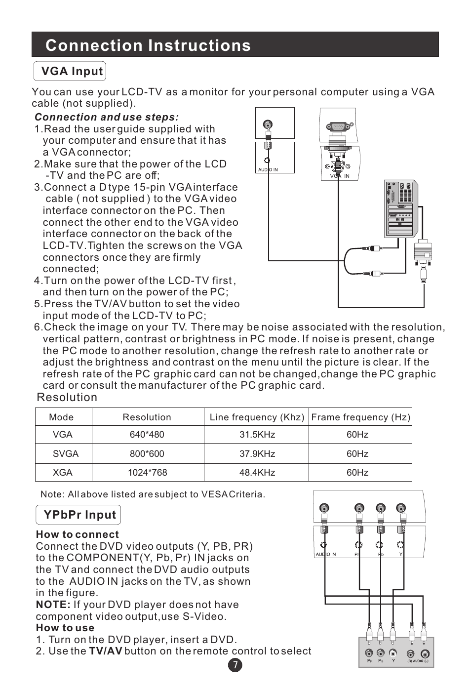 Connection instructions, Vga input, Resolution | Ypbpr input | haier L15C10A User Manual | Page 9 / 35