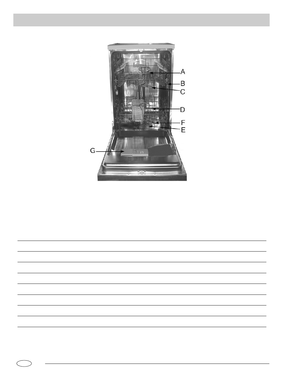 Close-up view (interior) | haier HDW9-AFM User Manual | Page 4 / 12