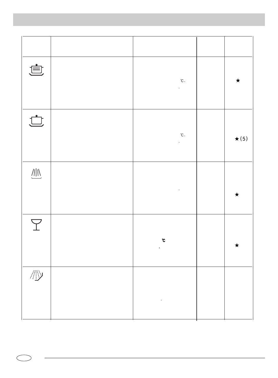 Wash cycle table | haier HDW9-AFM User Manual | Page 8 / 12
