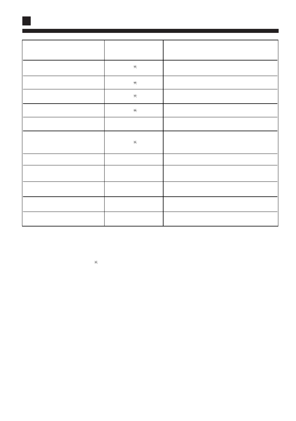 Failure code | haier AS072XVERA User Manual | Page 33 / 34
