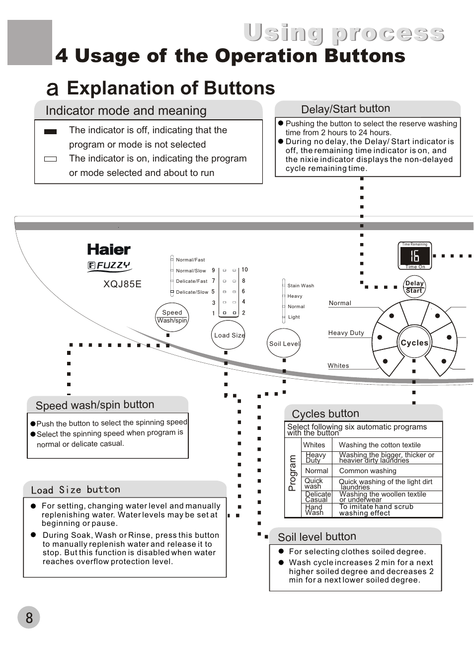 Using process, Indicator mode and meaning, Delay/start button | haier XQJ85E User Manual | Page 10 / 20