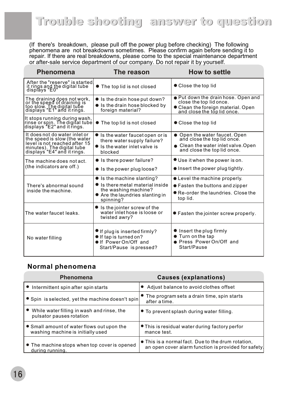 Trouble shooting answer to question, Phenomena the reason how to settle, Normal phenomena | haier XQJ85E User Manual | Page 18 / 20
