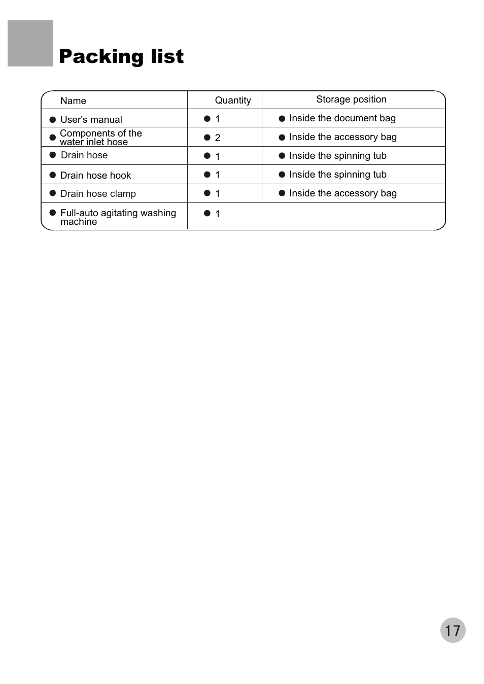 Packing list | haier XQJ85E User Manual | Page 19 / 20