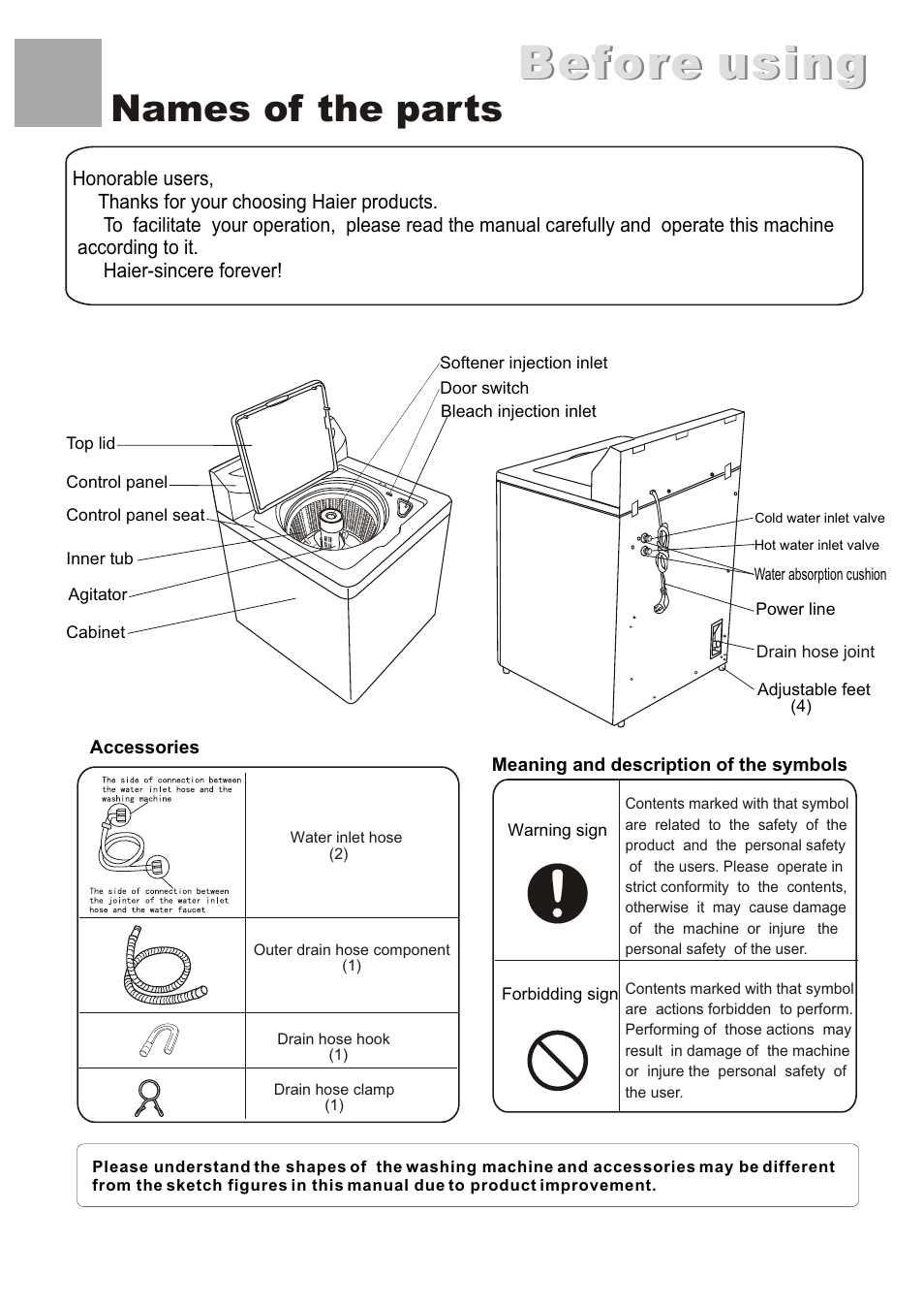 Before using, Names of the parts | haier XQJ85E User Manual | Page 2 / 20