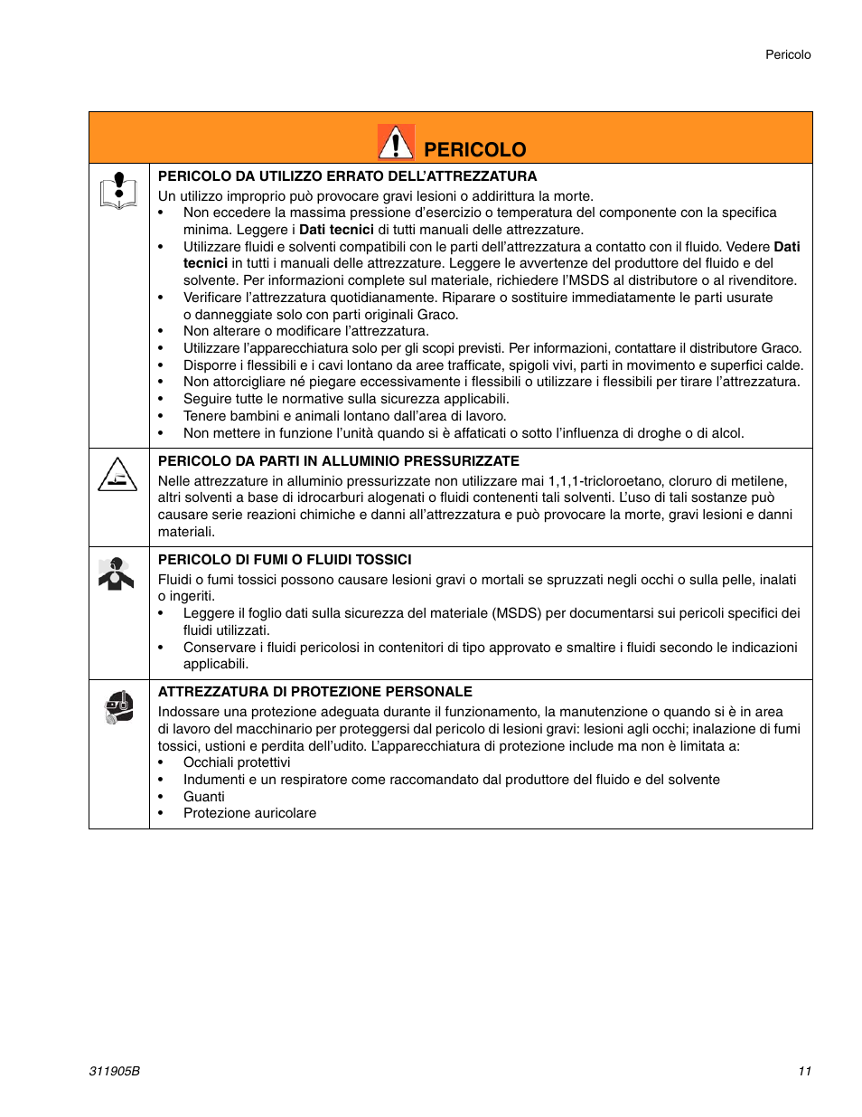 Pericolo | haier FINISHPRO 390 User Manual | Page 11 / 56