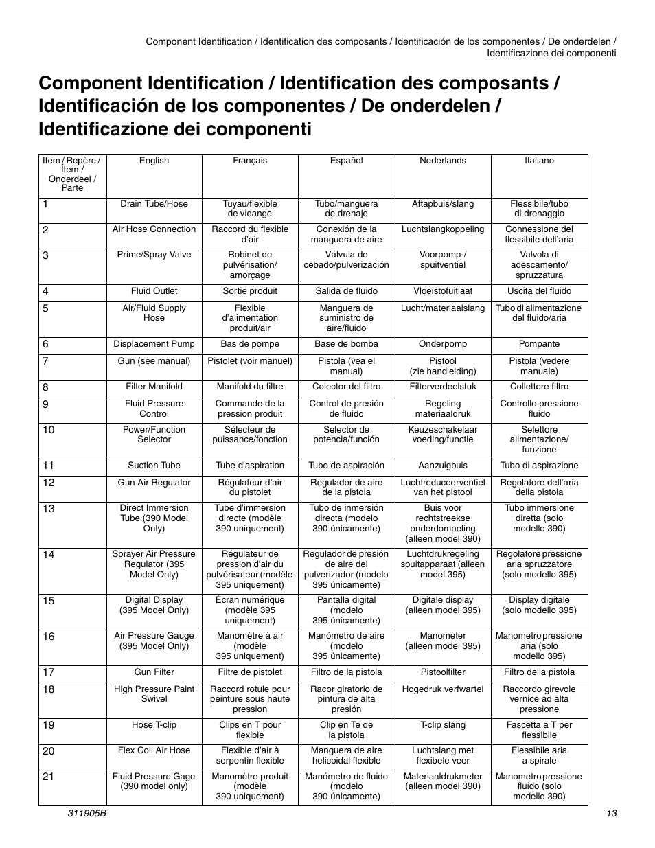 haier FINISHPRO 390 User Manual | Page 13 / 56