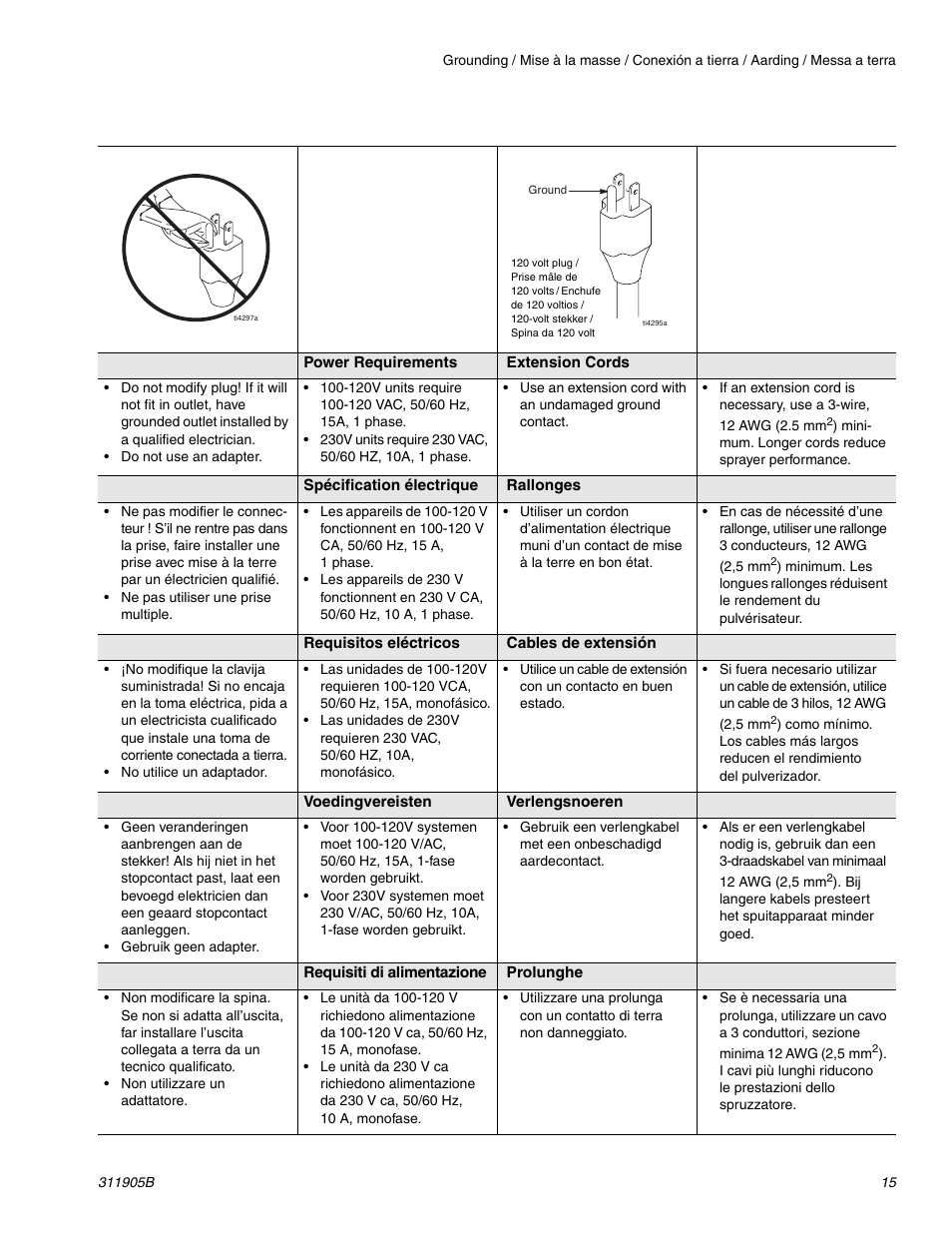 haier FINISHPRO 390 User Manual | Page 15 / 56