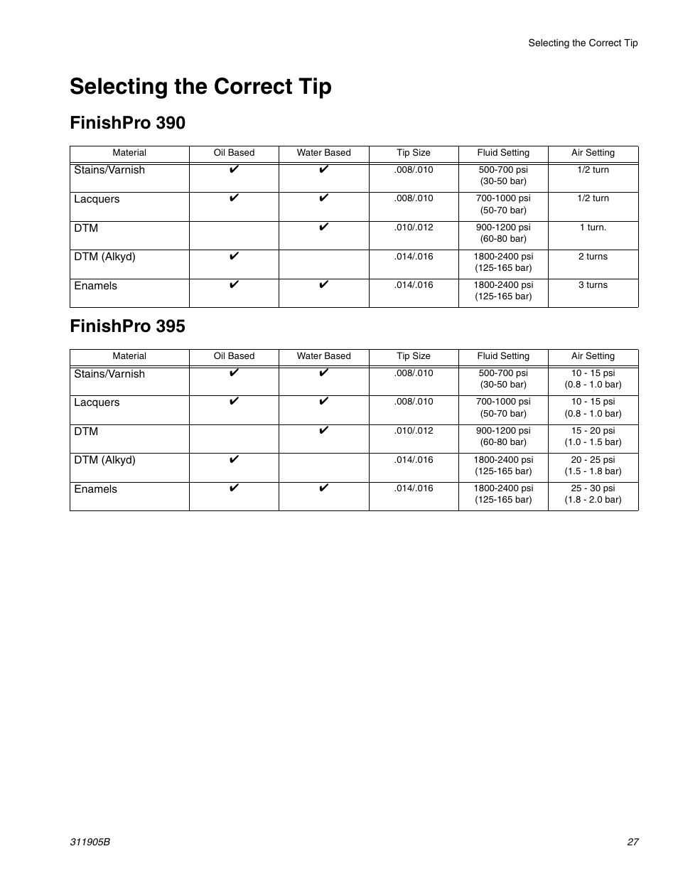 Selecting the correct tip | haier FINISHPRO 390 User Manual | Page 27 / 56