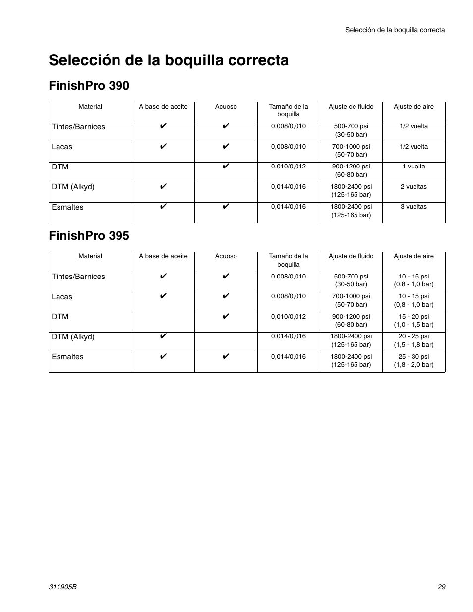 Selección de la boquilla correcta | haier FINISHPRO 390 User Manual | Page 29 / 56
