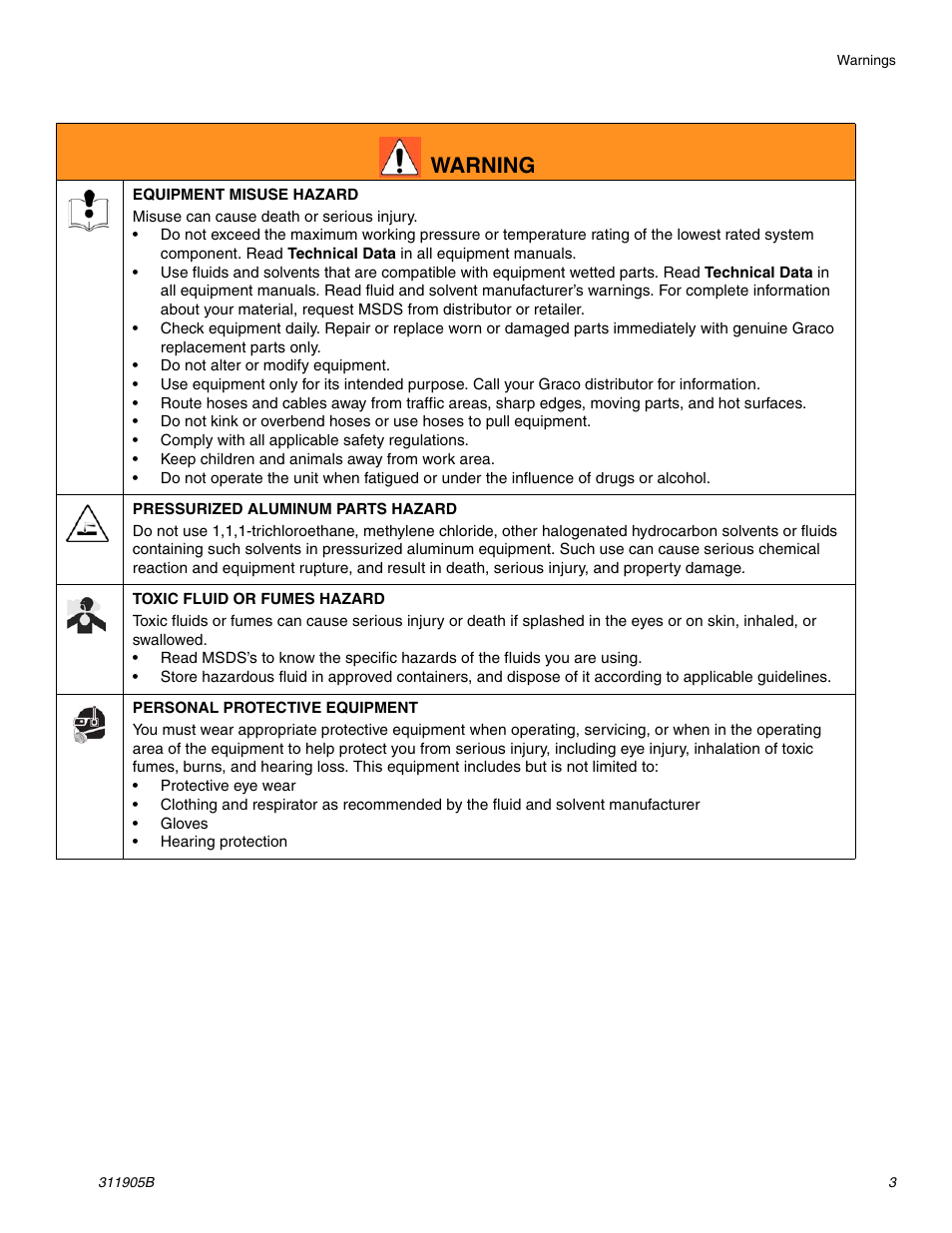 Warning | haier FINISHPRO 390 User Manual | Page 3 / 56