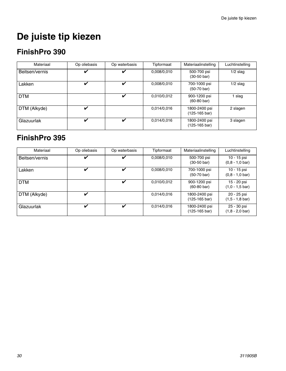 De juiste tip kiezen | haier FINISHPRO 390 User Manual | Page 30 / 56
