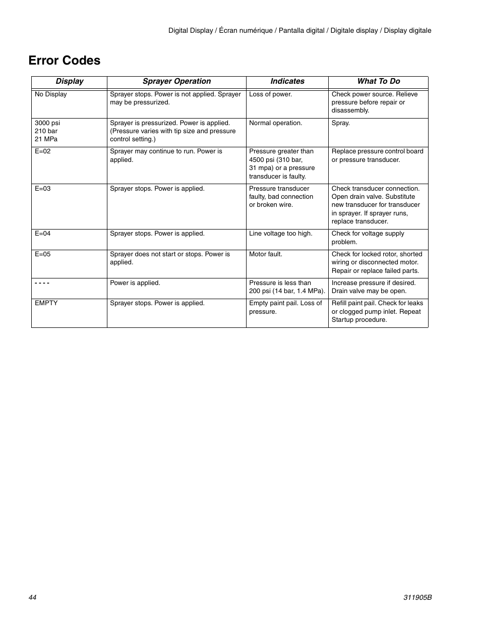 Error codes | haier FINISHPRO 390 User Manual | Page 44 / 56