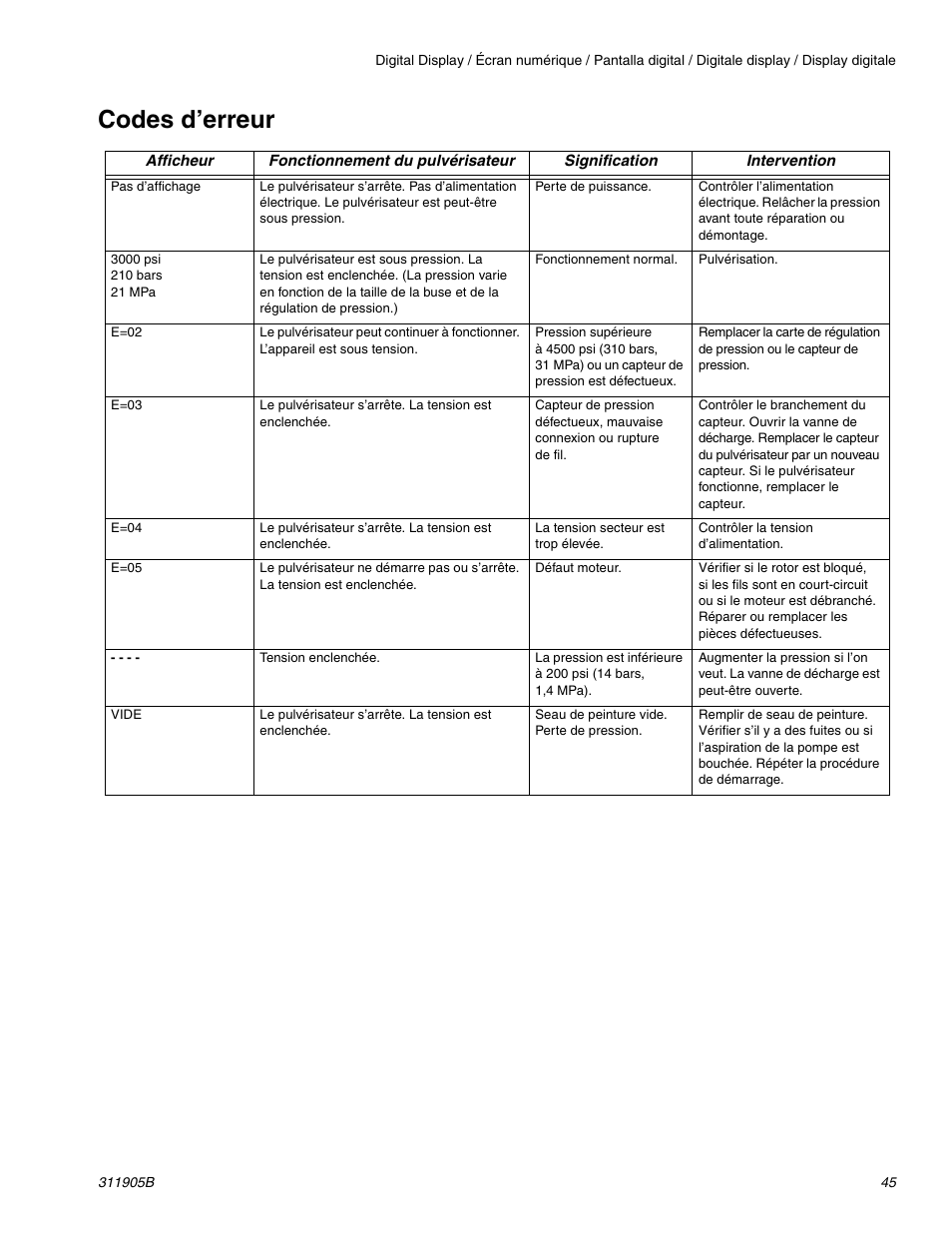 Codes d’erreur | haier FINISHPRO 390 User Manual | Page 45 / 56