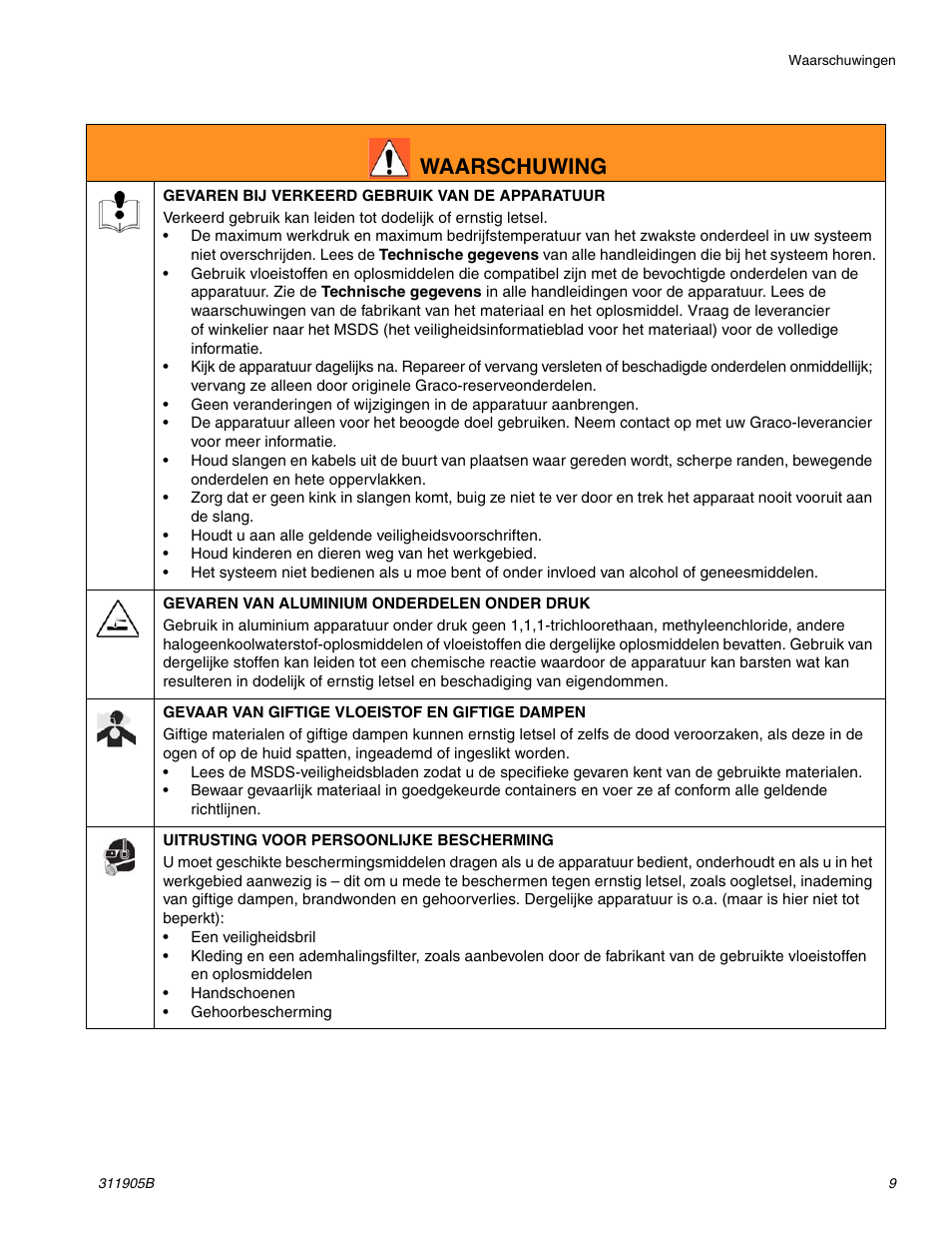 Waarschuwing | haier FINISHPRO 390 User Manual | Page 9 / 56