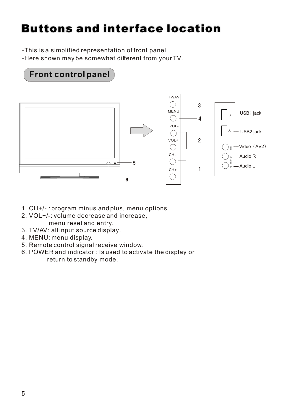 Т³гж 6, Buttons and interface location, Front control panel | haier L32A18-A User Manual | Page 6 / 44