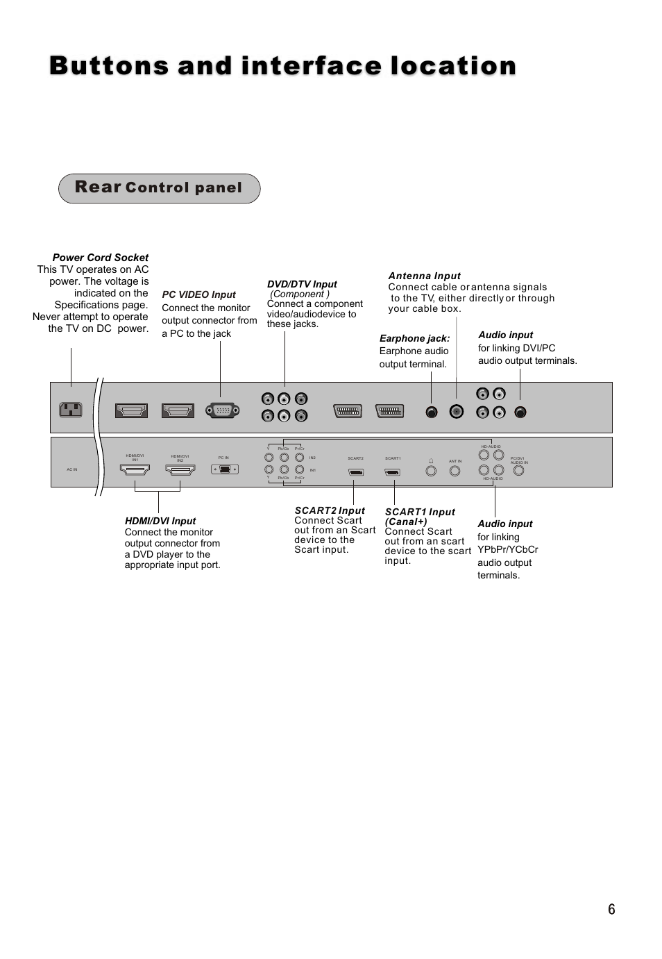 Т³гж 7, Buttons and interface location, Rear | Control panel | haier L32A18-A User Manual | Page 7 / 44