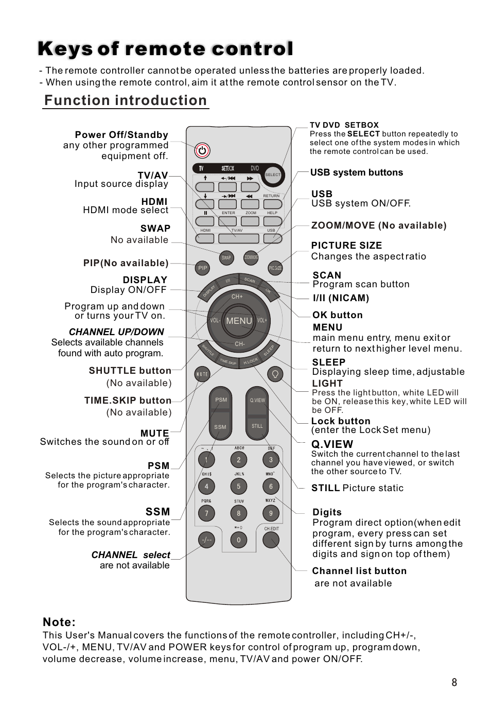 Т³гж 9, Keys of remote control, Function introduction | Q.view, Light | haier L32A18-A User Manual | Page 9 / 44