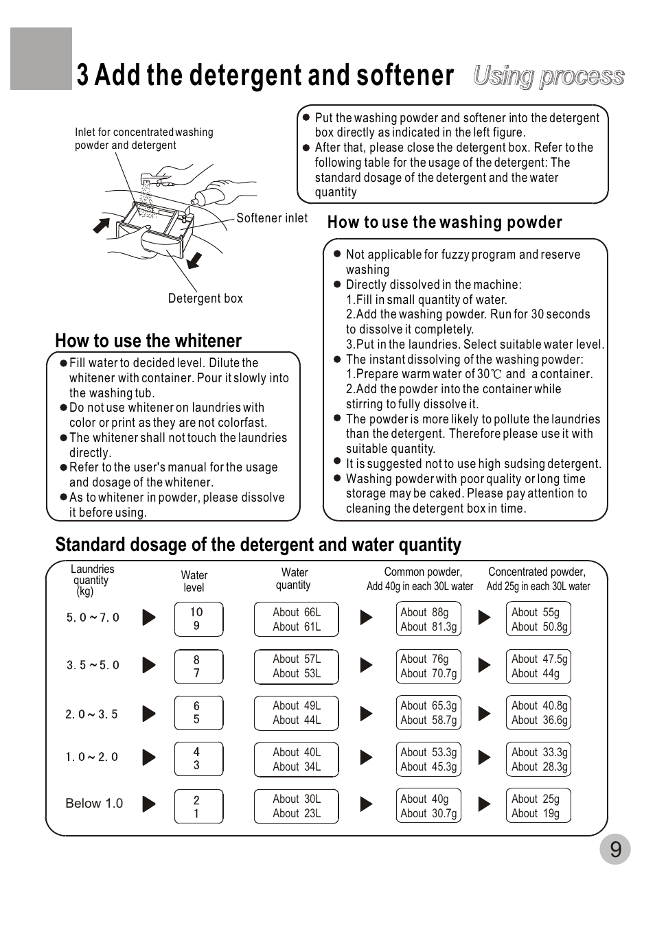 3 add the detergent and softener, Using process, How to use the washing powder | haier HWM70-A User Manual | Page 11 / 20