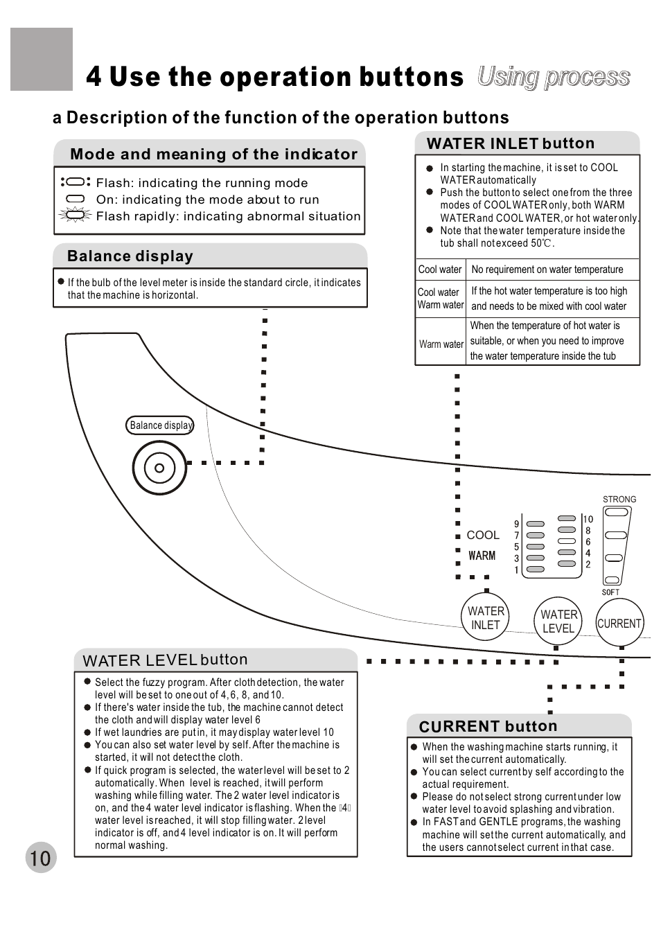 4 use the operation buttons, Using process | haier HWM70-A User Manual | Page 12 / 20