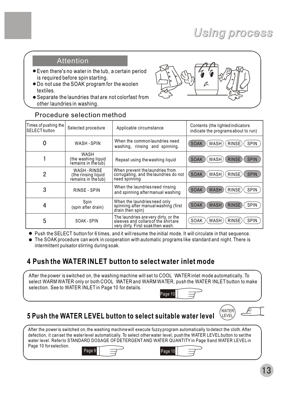Using process, Attention, Procedure selection method | haier HWM70-A User Manual | Page 15 / 20