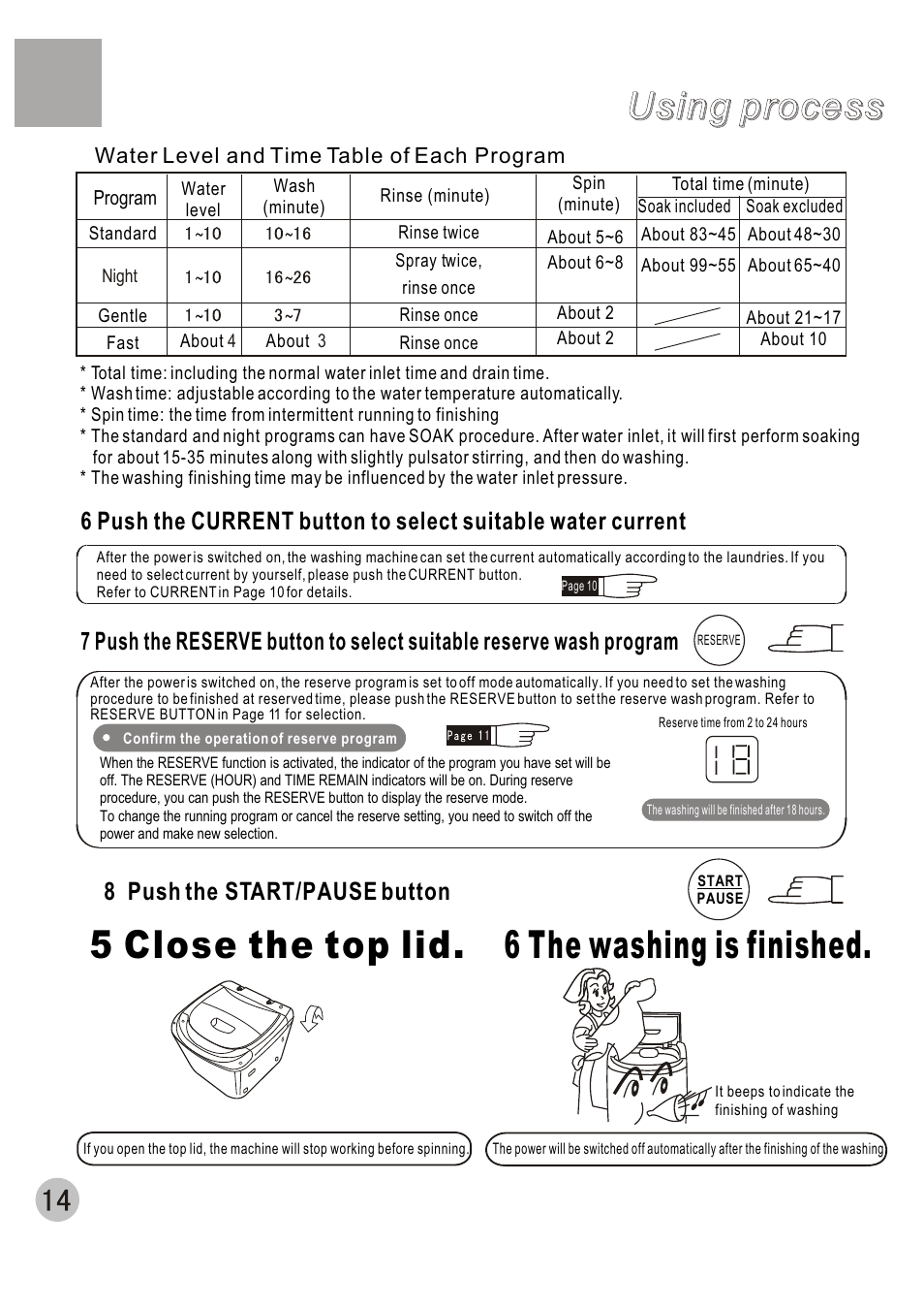 5 close the top lid. 6 the washing is finished, Using process | haier HWM70-A User Manual | Page 16 / 20