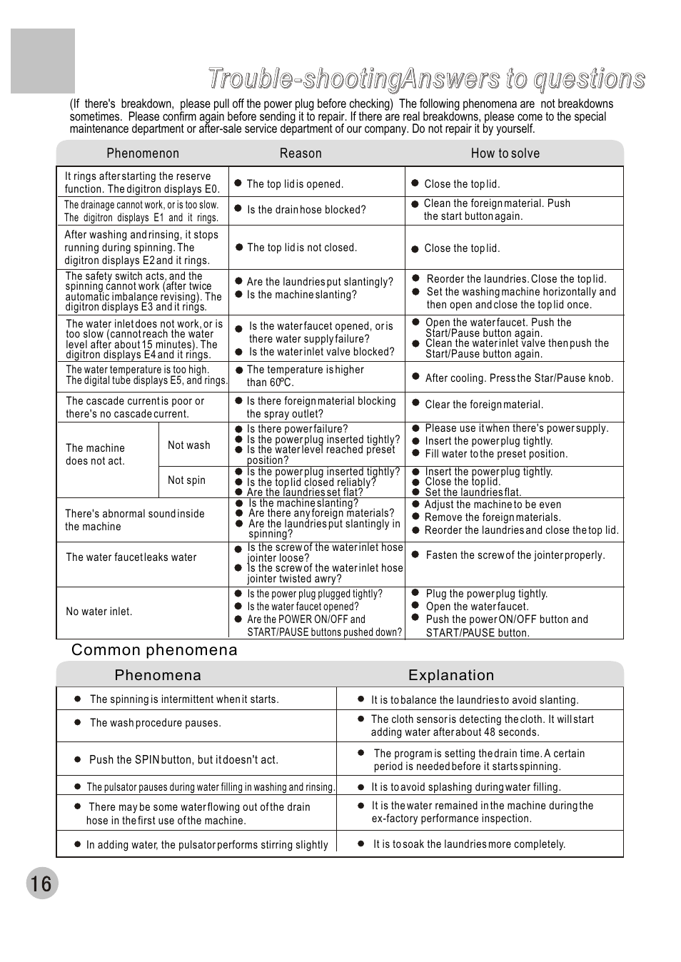 Trouble-shootinganswers to questions, Common phenomena | haier HWM70-A User Manual | Page 18 / 20