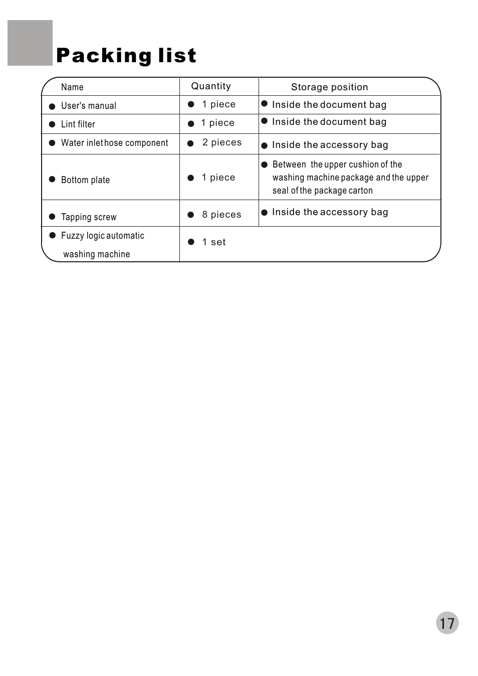 Packing list | haier HWM70-A User Manual | Page 19 / 20