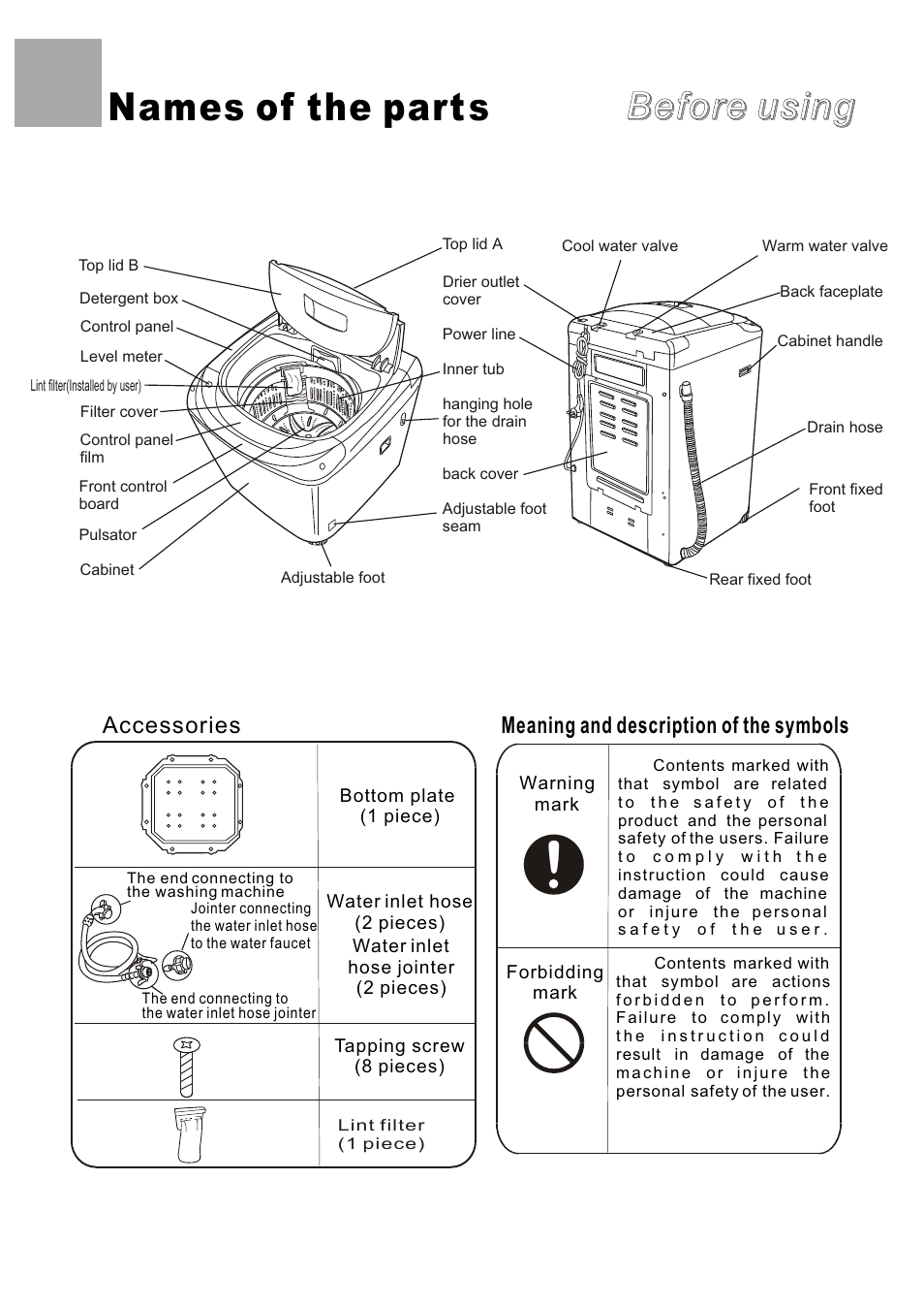 Names of the part s, Before using, Meaning and description of the symbols accessories | haier HWM70-A User Manual | Page 2 / 20