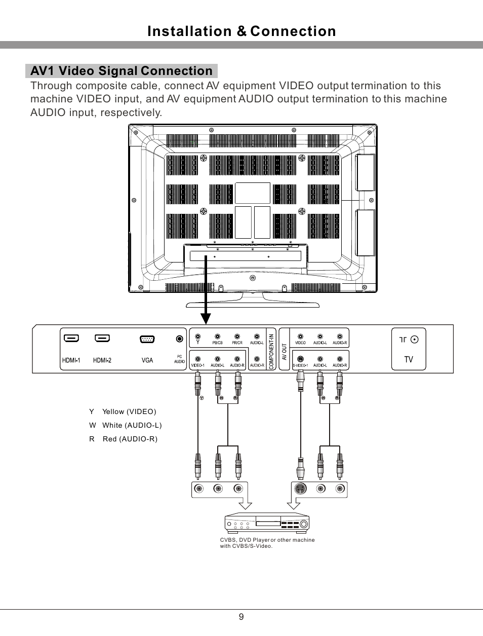 Т³гж 10, Installation & connection, Av1 video signal connection | haier 32T51 User Manual | Page 10 / 23