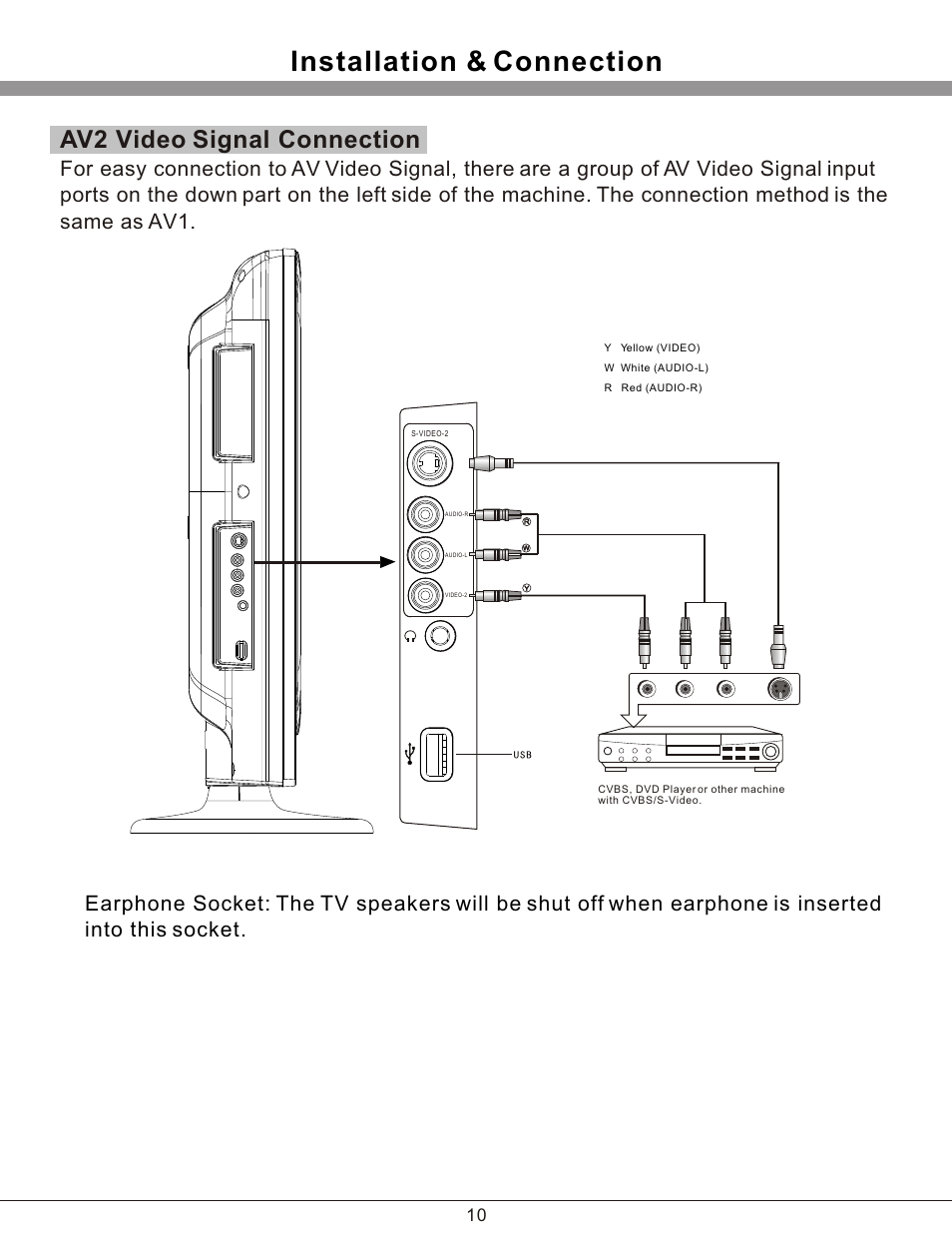Т³гж 11, Installation & connection, Av2 video signal connection | haier 32T51 User Manual | Page 11 / 23