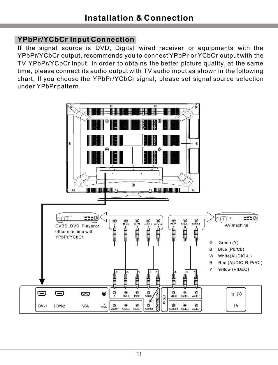 Т³гж 12, Installation & connection, Ypbpr/ycbcr input connection | haier 32T51 User Manual | Page 12 / 23