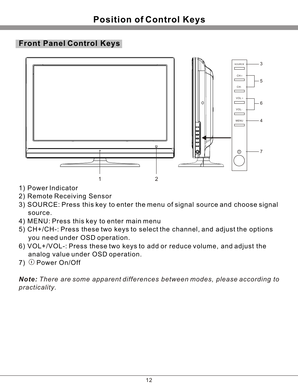 Т³гж 13, Position of control keys, Front panel control keys | haier 32T51 User Manual | Page 13 / 23