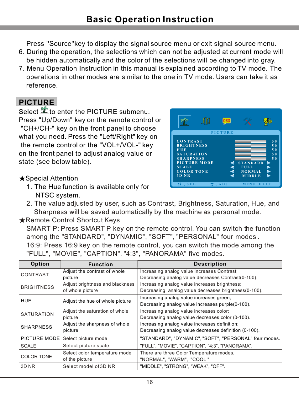 Т³гж 17, Basic operation instruction, Picture | haier 32T51 User Manual | Page 17 / 23