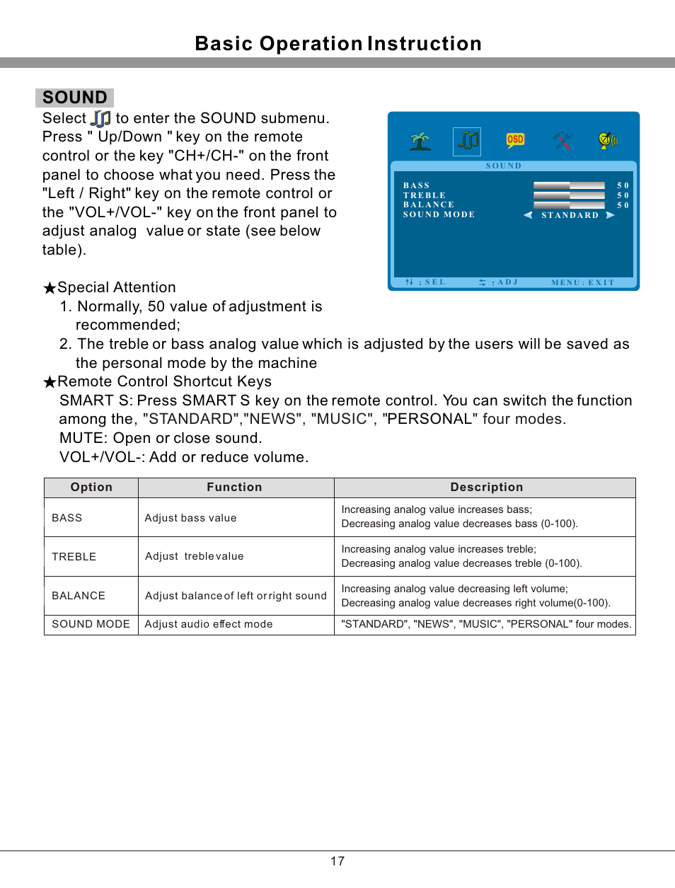 Т³гж 18, Basic operation instruction, Sound | haier 32T51 User Manual | Page 18 / 23