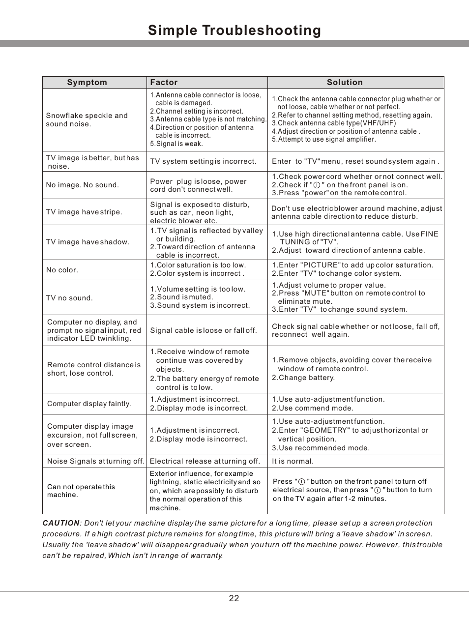 Т³гж 23, Simple troubleshooting | haier 32T51 User Manual | Page 23 / 23