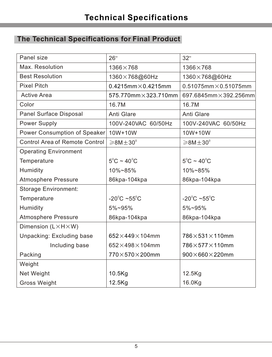 Т³гж 6, Technical specifications, The technical specifications for final product | haier 32T51 User Manual | Page 6 / 23