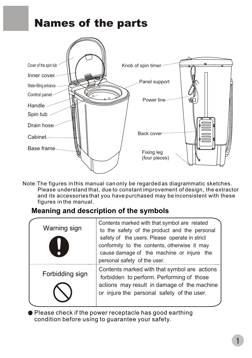 Names of the parts, Meaning and description of the symbols | haier T60-32 User Manual | Page 3 / 10