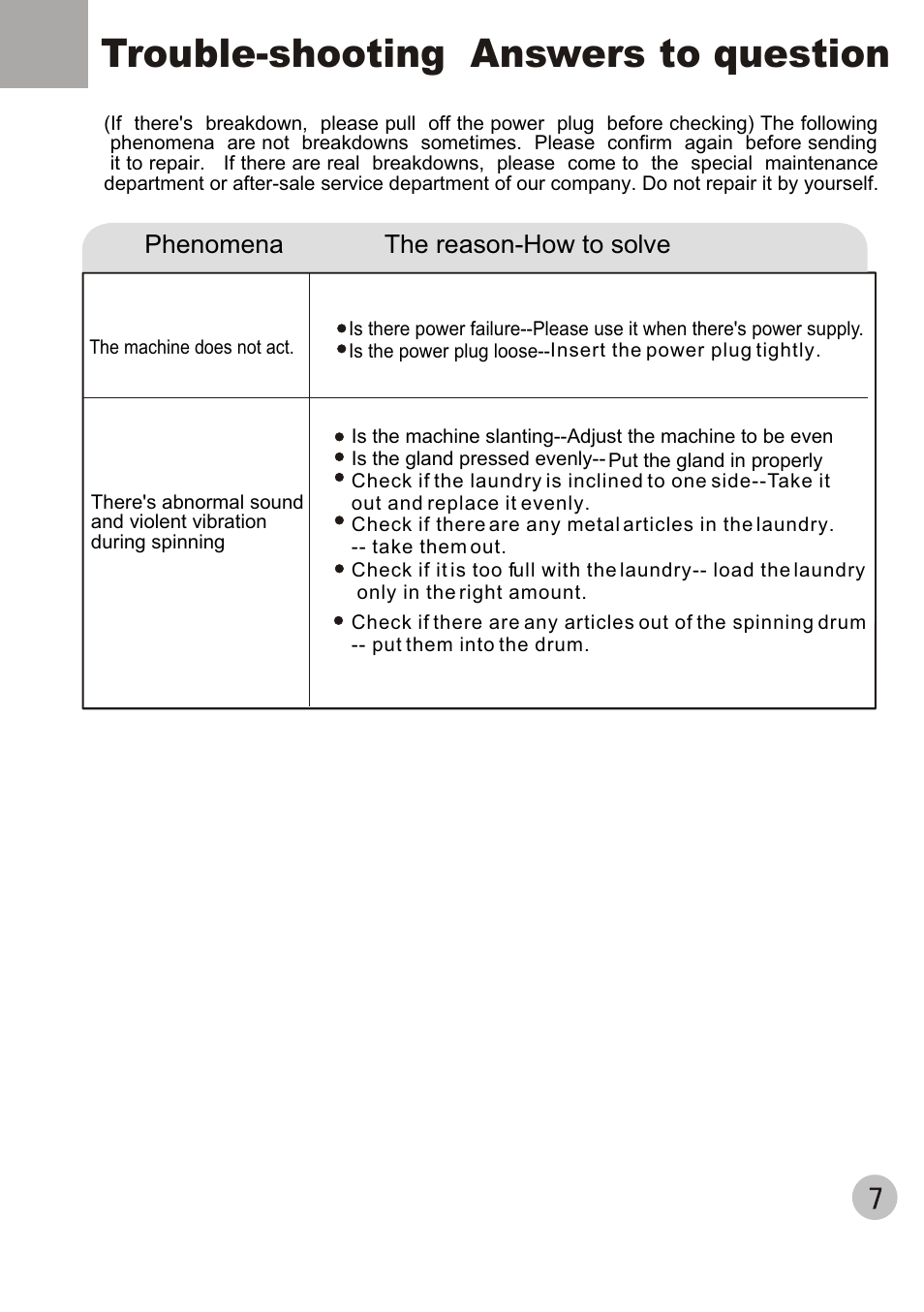 Trouble-shooting answers to question | haier T60-32 User Manual | Page 9 / 10