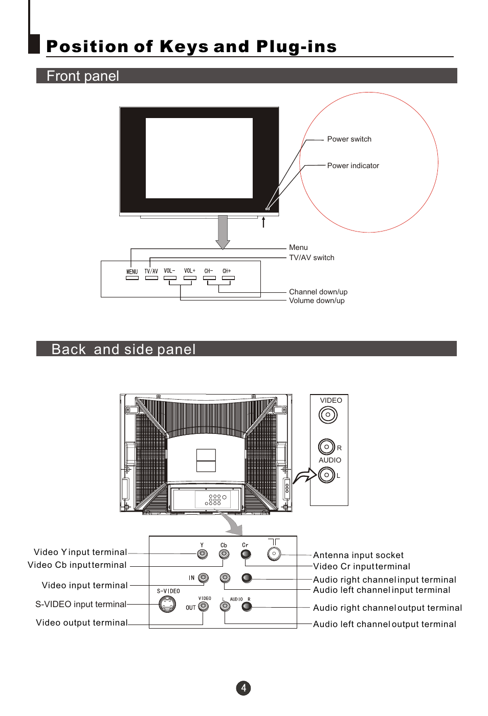 Т³гж 5, Position of keys and plug-ins, Back panel and side front panel | haier 29FA10-AM User Manual | Page 5 / 32