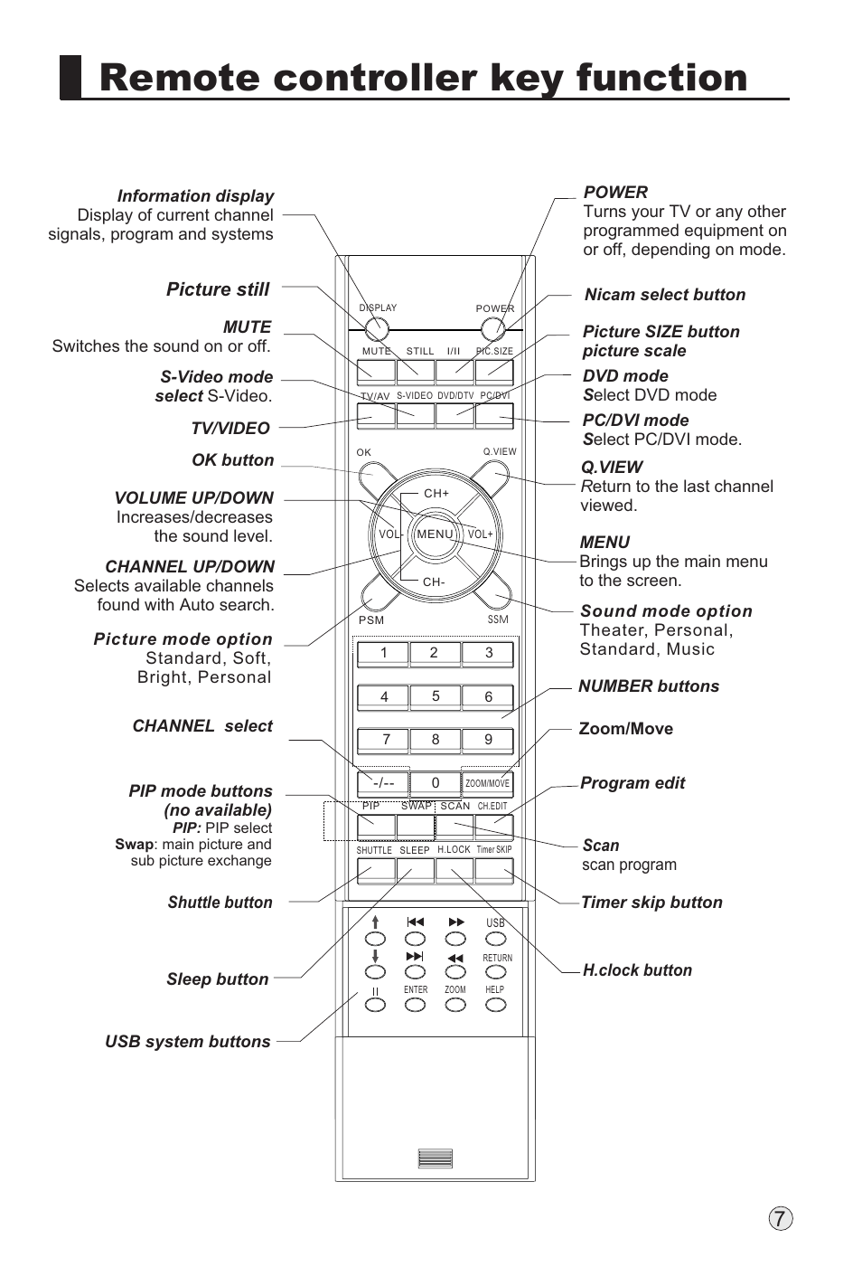 Remote controller key function, Picture still | haier P60A11-AK User Manual | Page 10 / 50