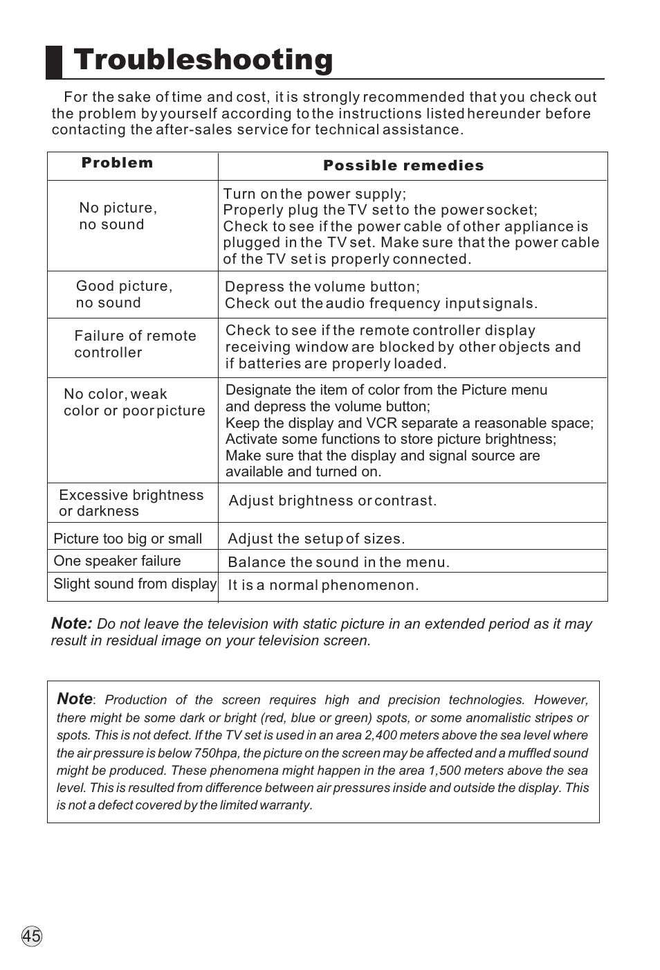 Troubleshooting | haier P60A11-AK User Manual | Page 47 / 50