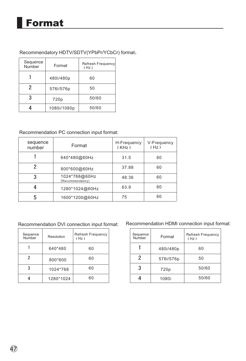 Format | haier P60A11-AK User Manual | Page 49 / 50