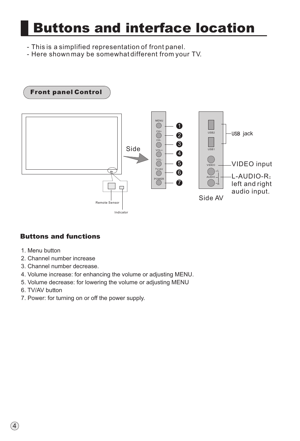 Buttons and interface location, 4buttons and functions, Side | Side av, Video input l-audio-r left and right audio input, Front panel control | haier P60A11-AK User Manual | Page 7 / 50