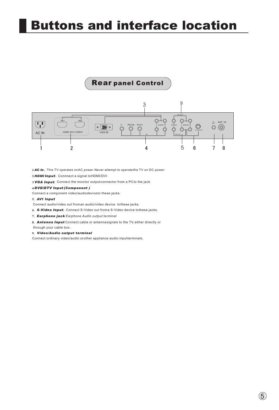 Buttons and interface location, Rear, Panel control | haier P60A11-AK User Manual | Page 8 / 50