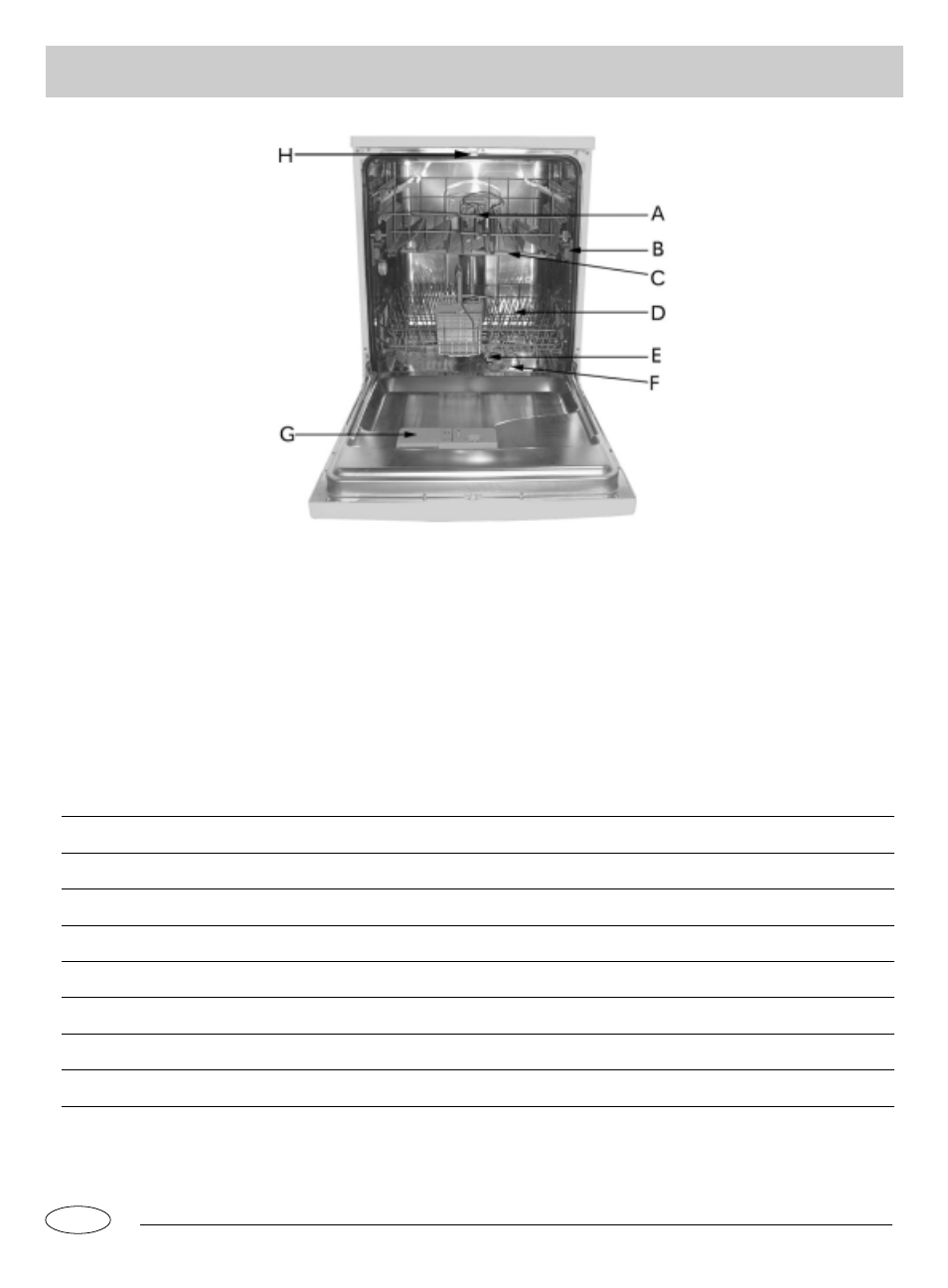 Close-up view (interior) a b c d, Ef g h | haier HDW101SS User Manual | Page 3 / 11