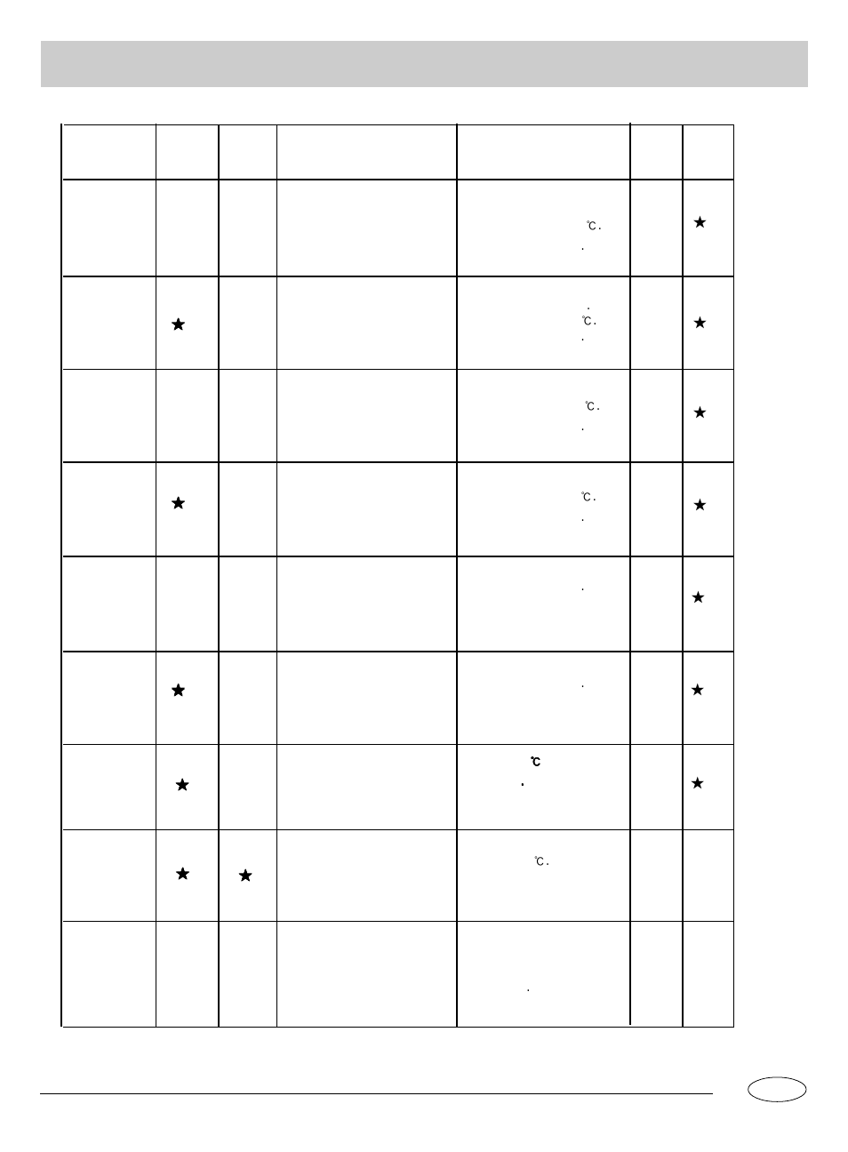 Gb wash cycle table | haier HDW101SS User Manual | Page 8 / 11