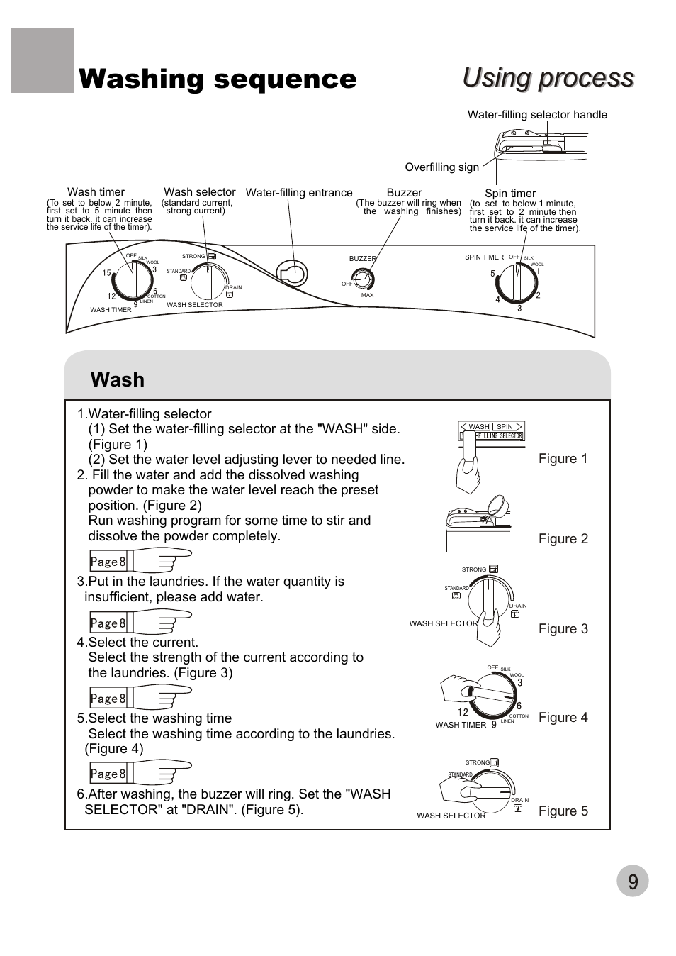 Washing sequence, Using process, Wash | haier 650 User Manual | Page 11 / 20