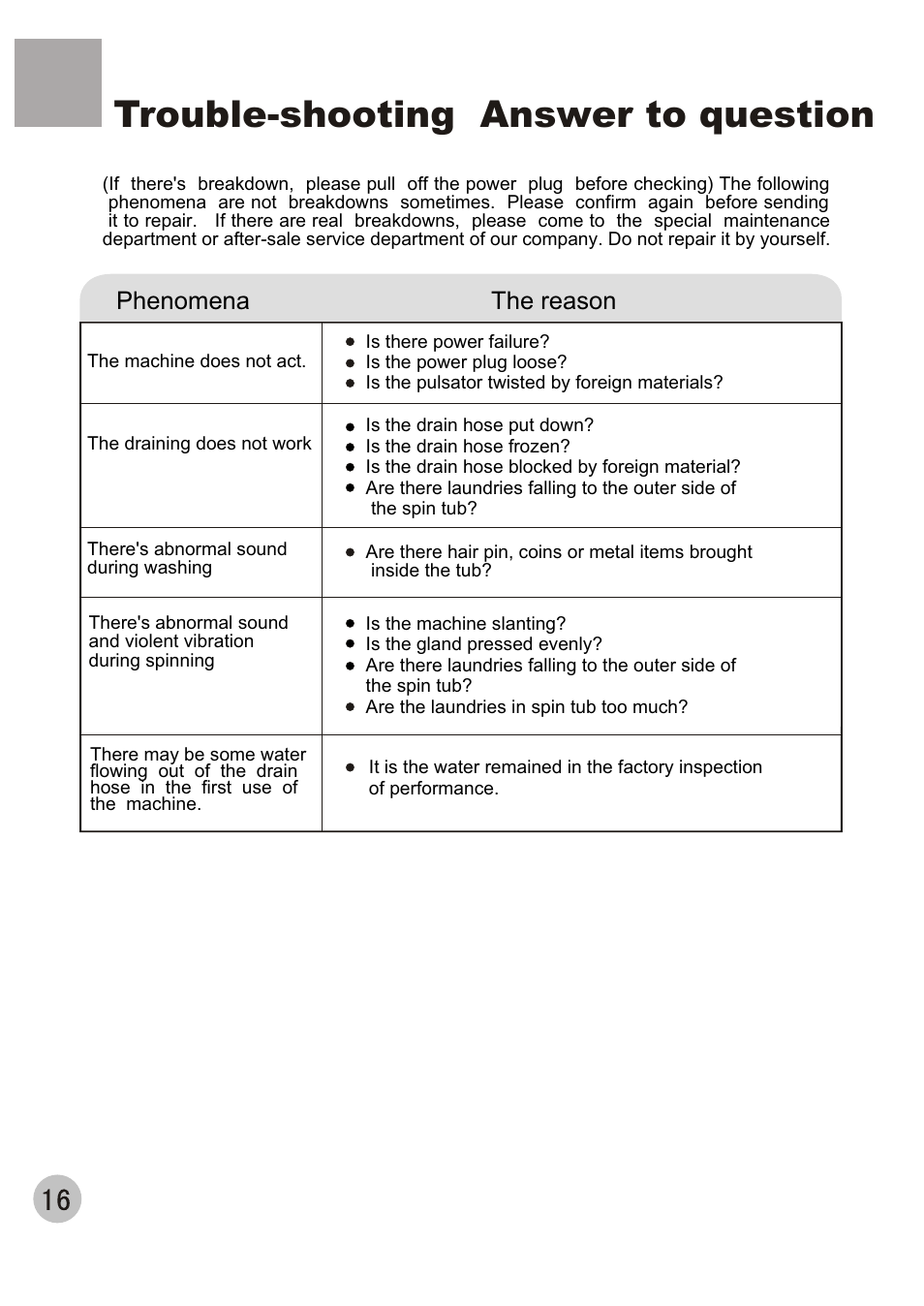 Trouble-shooting answer to question, Phenomena the reason | haier 650 User Manual | Page 18 / 20